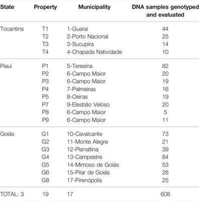 Population Structure of Curraleiro Pé-Duro Cattle and its Relationship With the Serological Profile Against Pathogens of Economic and Zoonotic Interest